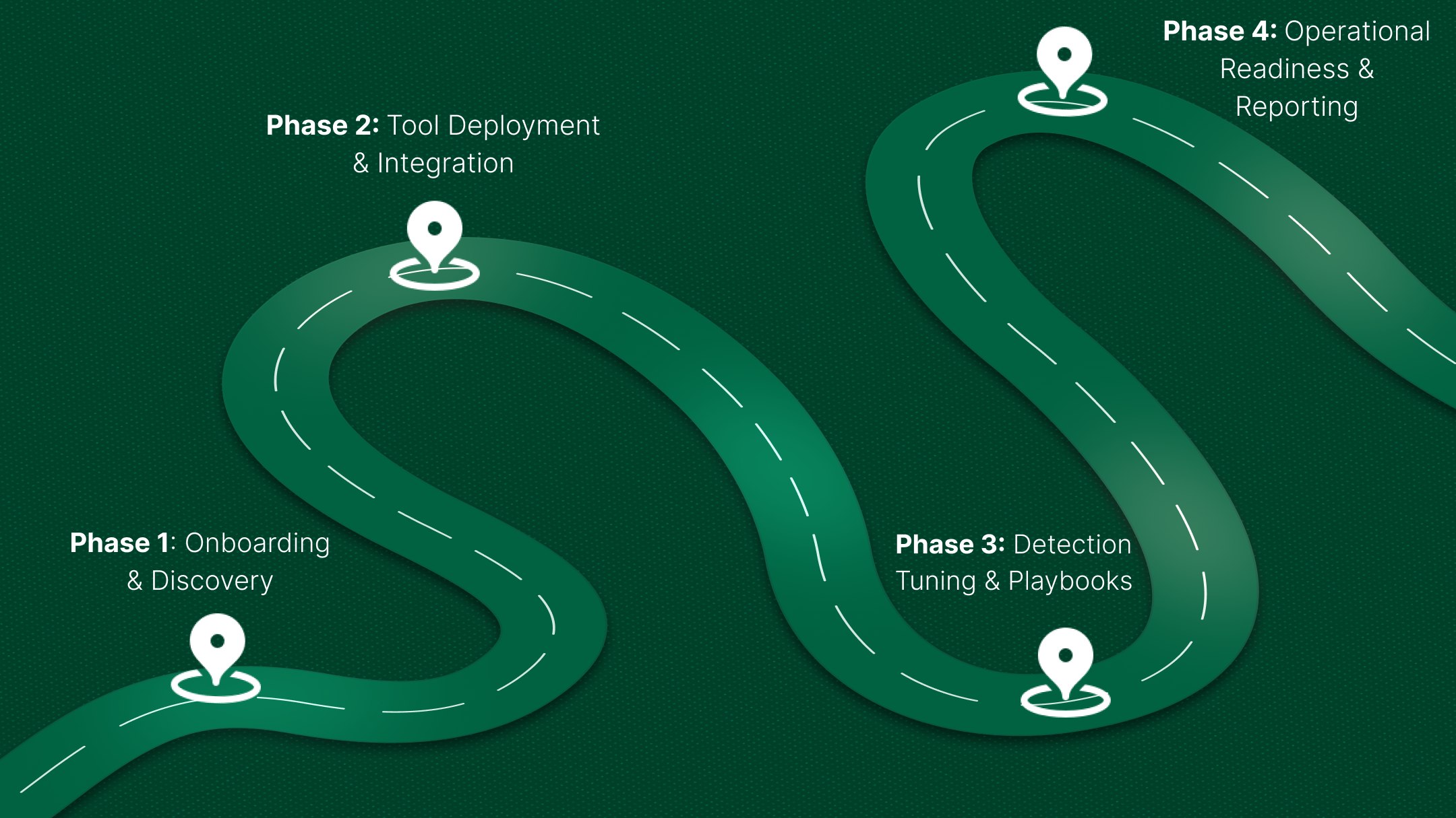 What to Expect in the First 60 Days of a Managed SOC Engagement