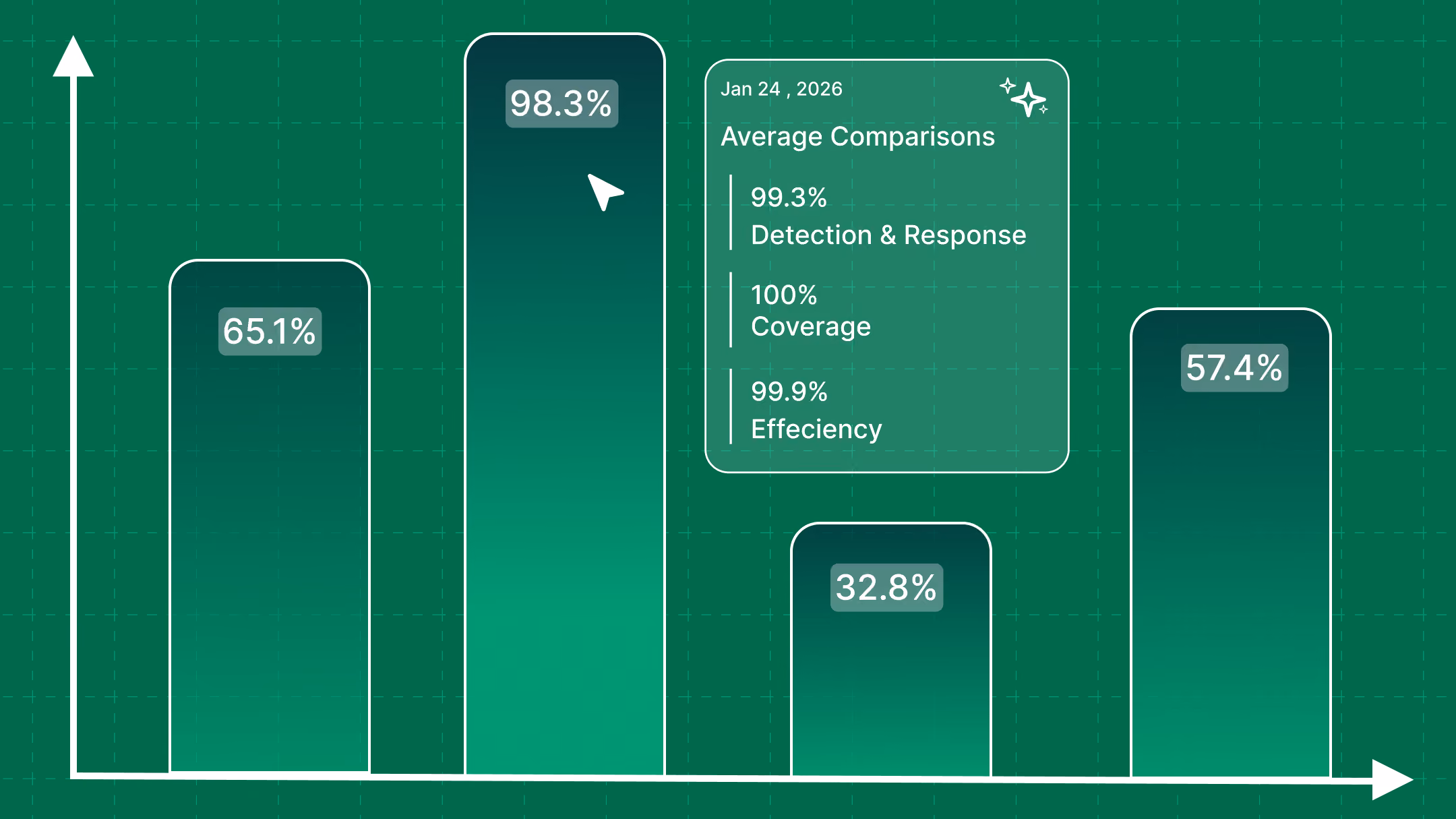 How to Measure the Effectiveness of Your Current Security Stack