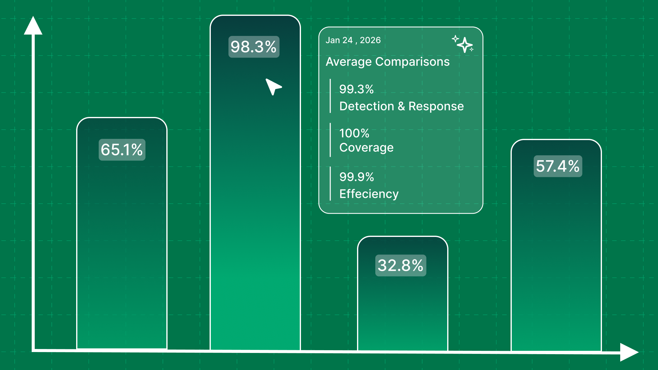 How to Measure the Effectiveness of Your Current Security Stack