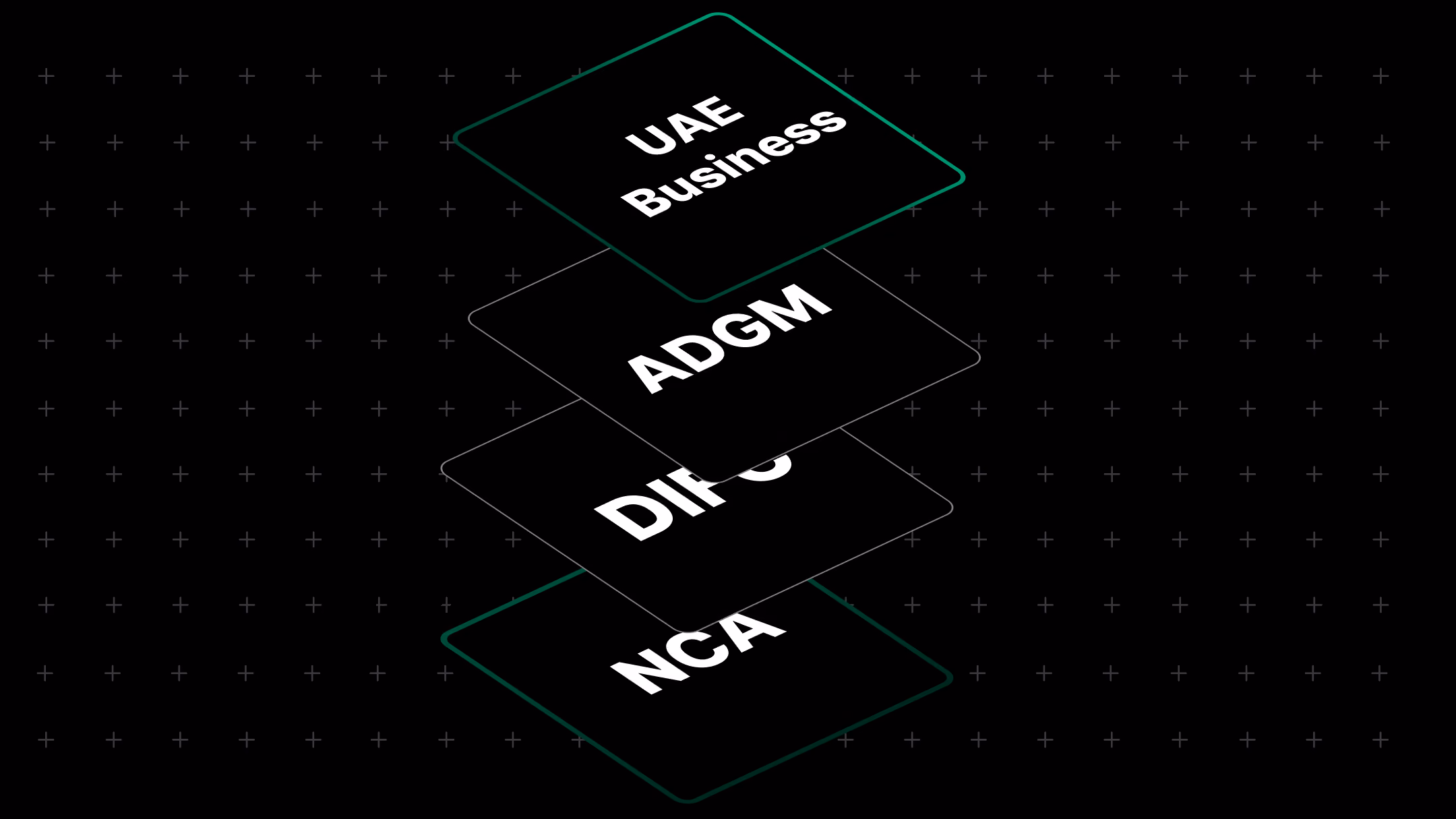 How a Managed SOC Helps UAE Businesses Meet DIFC, NCA & ADGM Requirements