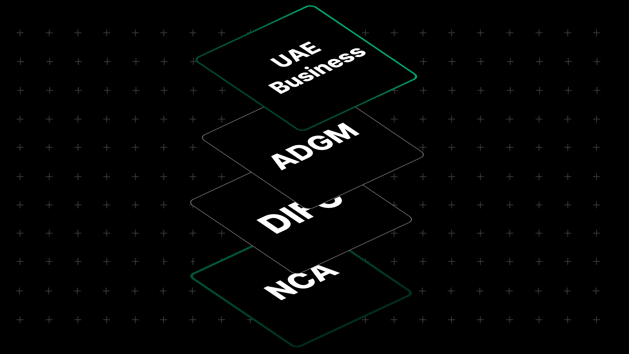 How a Managed SOC Helps UAE Businesses Meet DIFC, NCA & ADGM Requirements