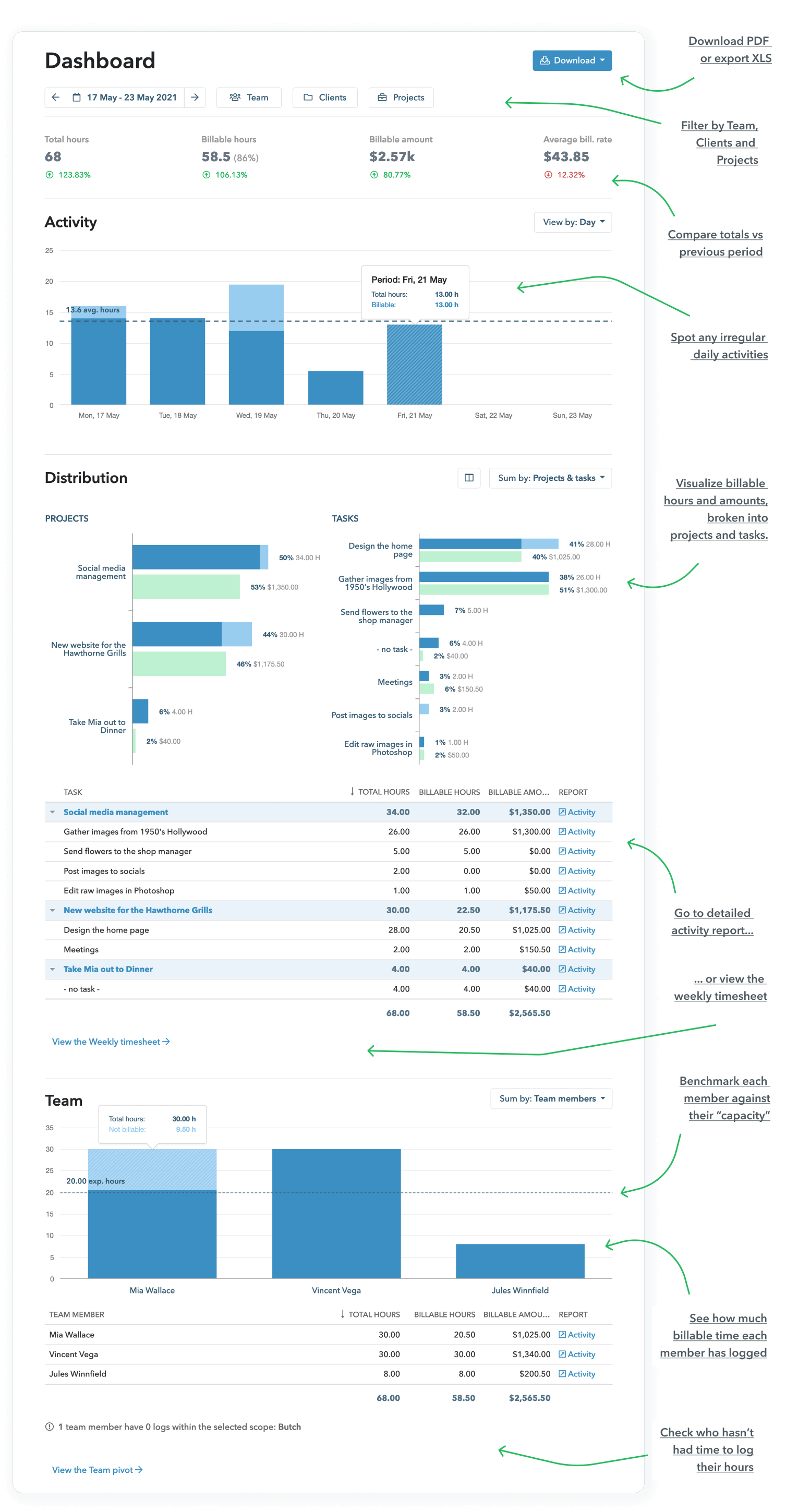 Employee billable rate