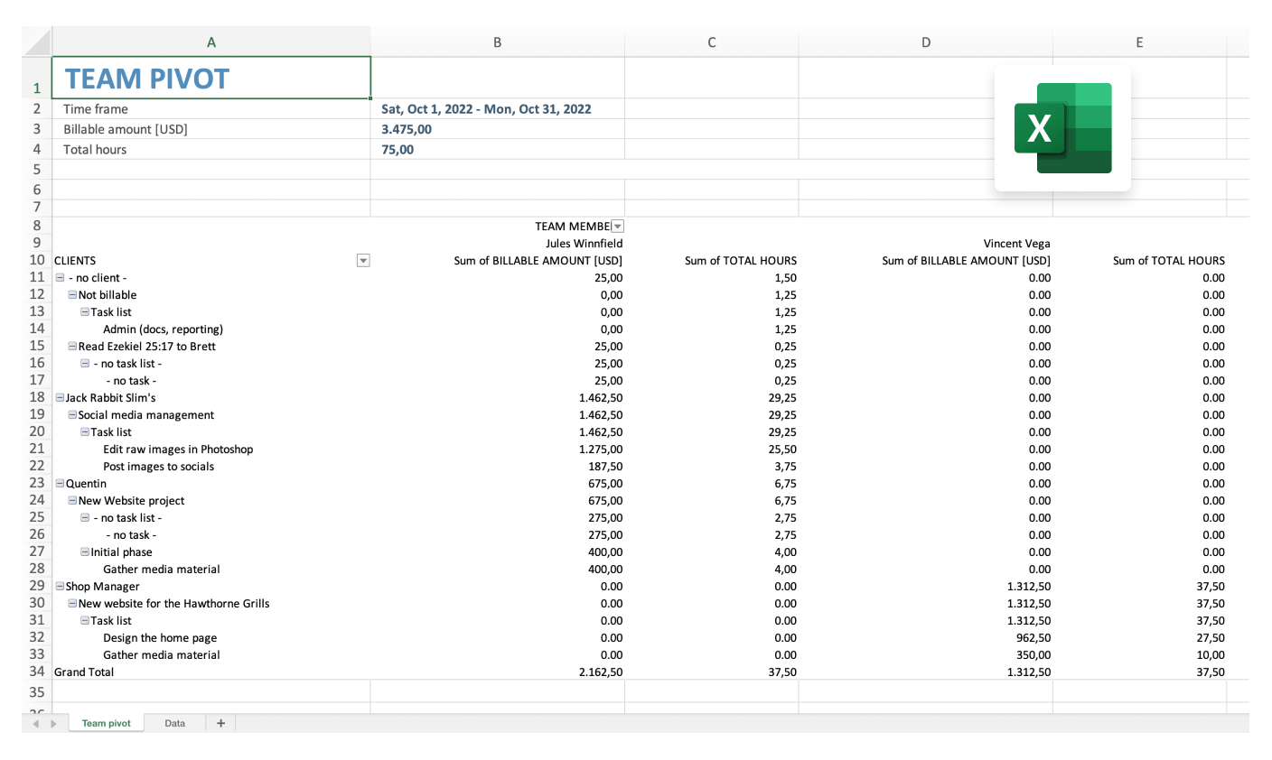 Employee billable rate