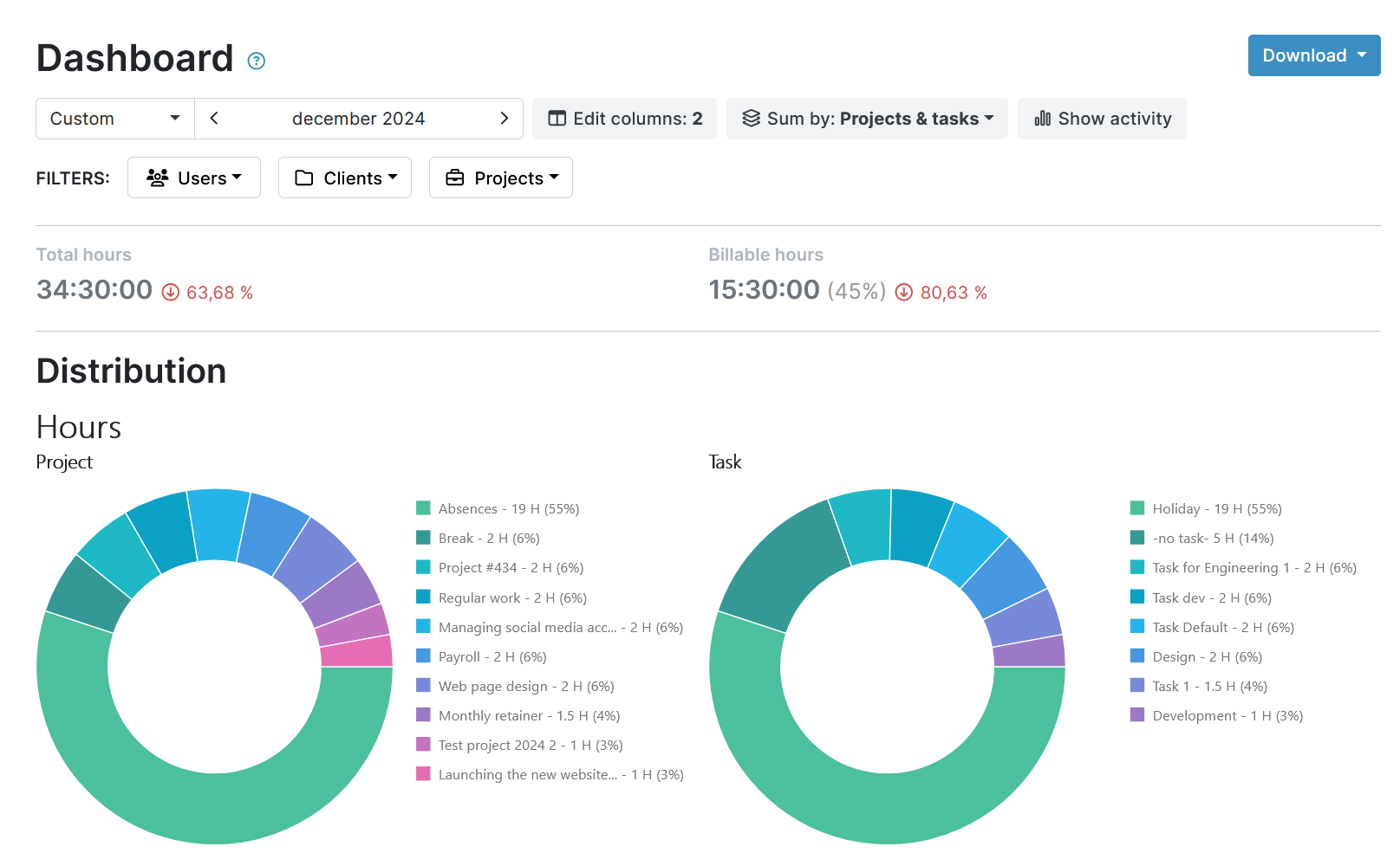 My Hours Dashboard report