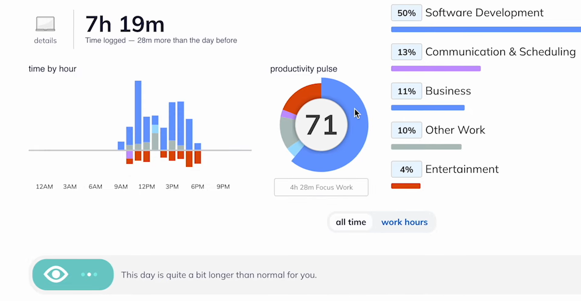 Best time analytics app