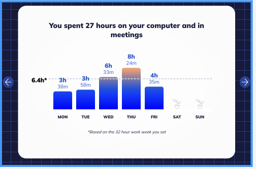 Best time project time tracking app