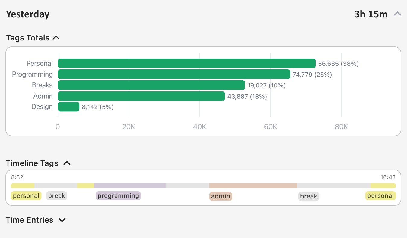 Best time analytics app