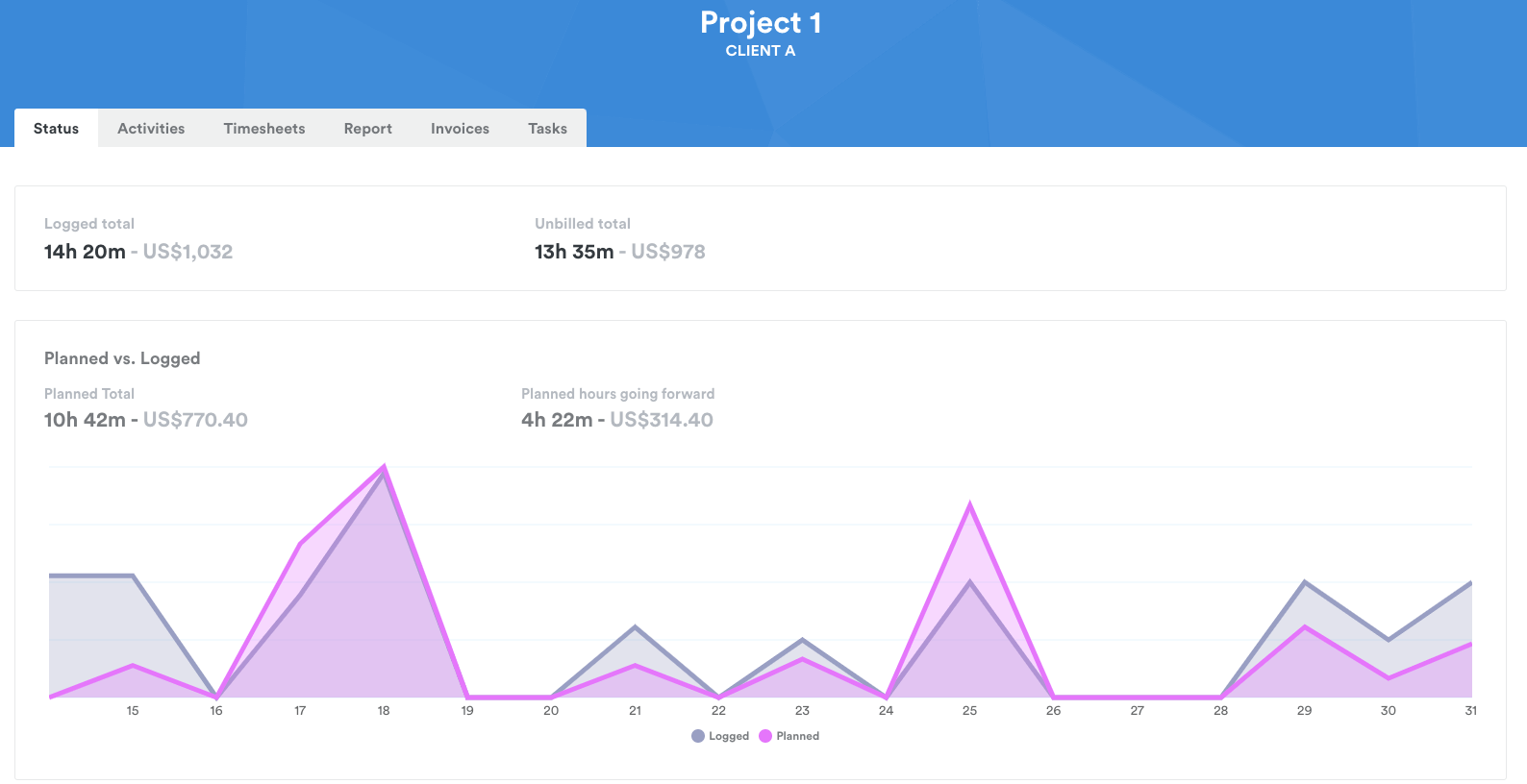 Best time analytics app