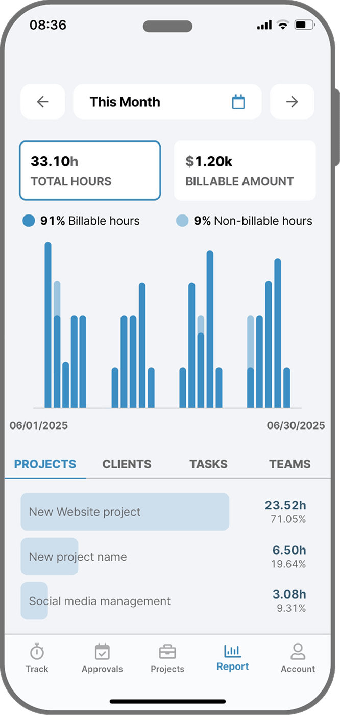 Mobile time reporting