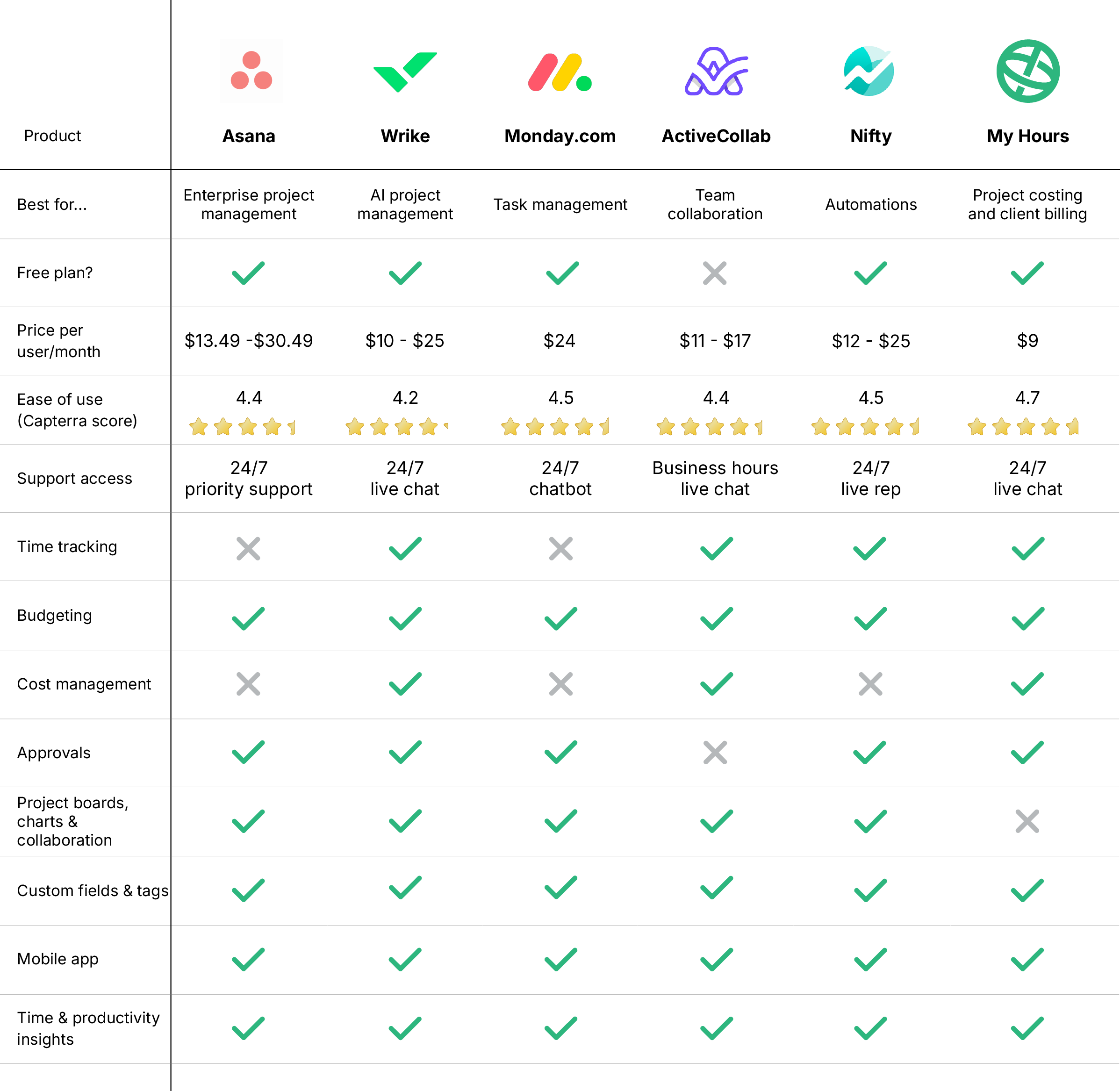 best clickup alternatives