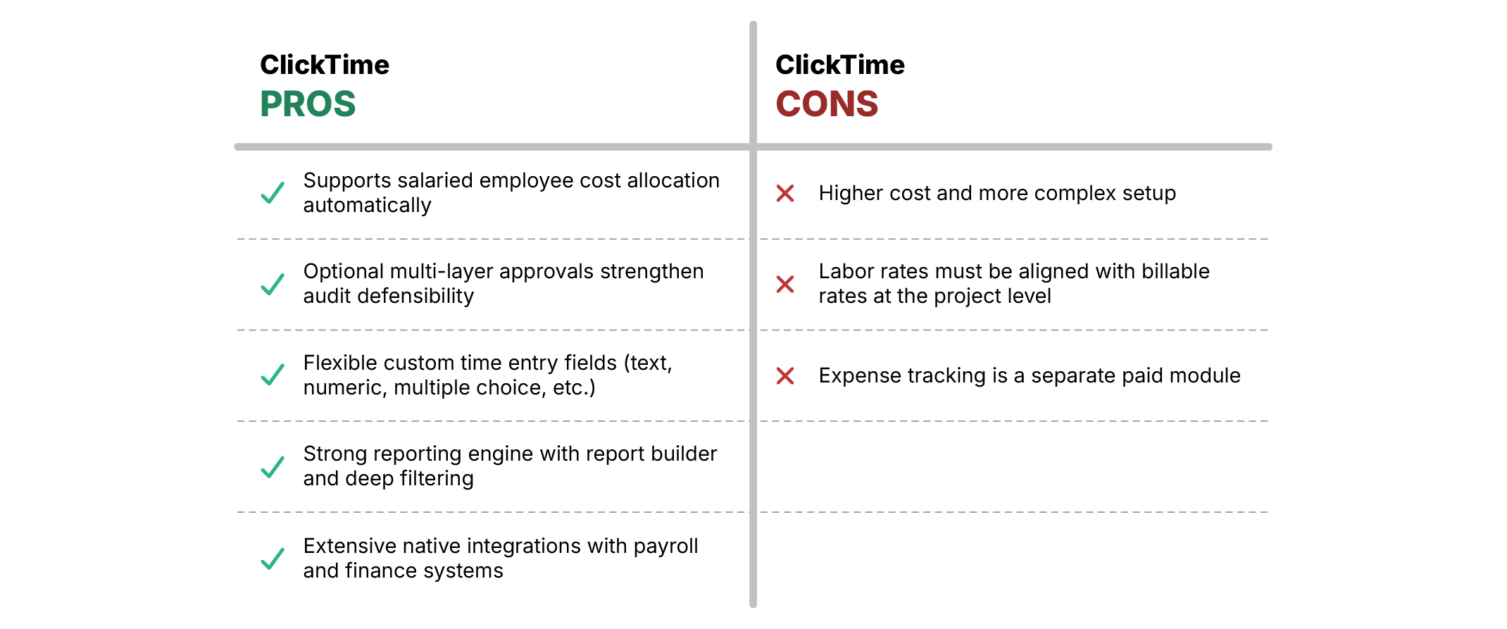 expense tracking software