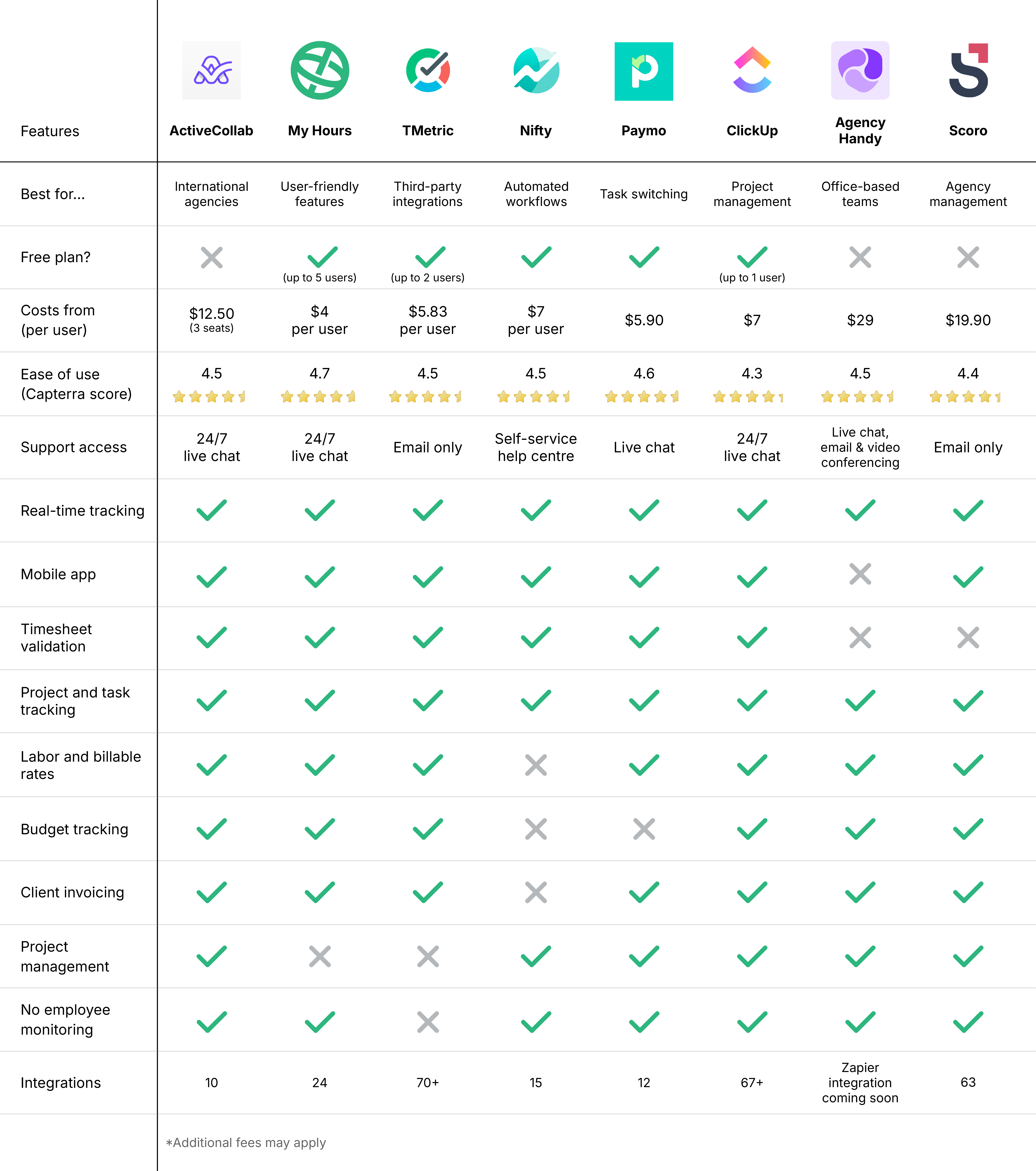 Agency time tracking apps