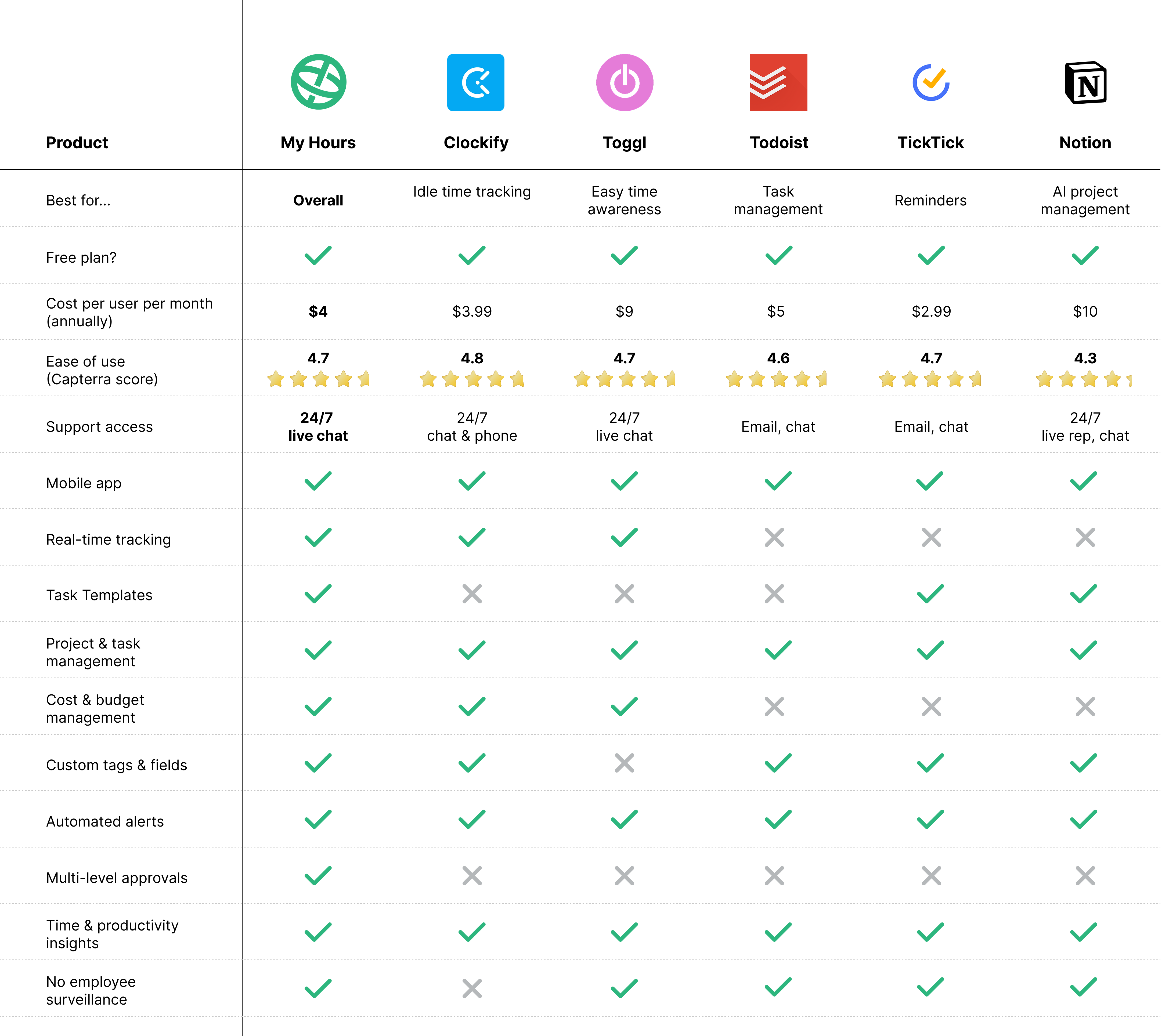  Best Time Management Apps for 2026