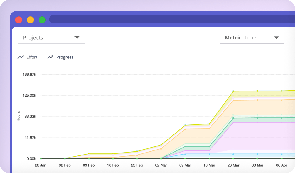 Best time project time tracking app