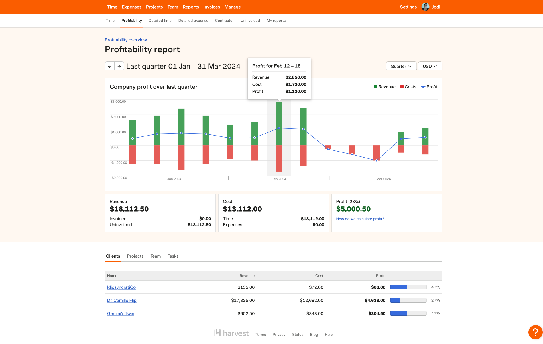 Harvest profitability report