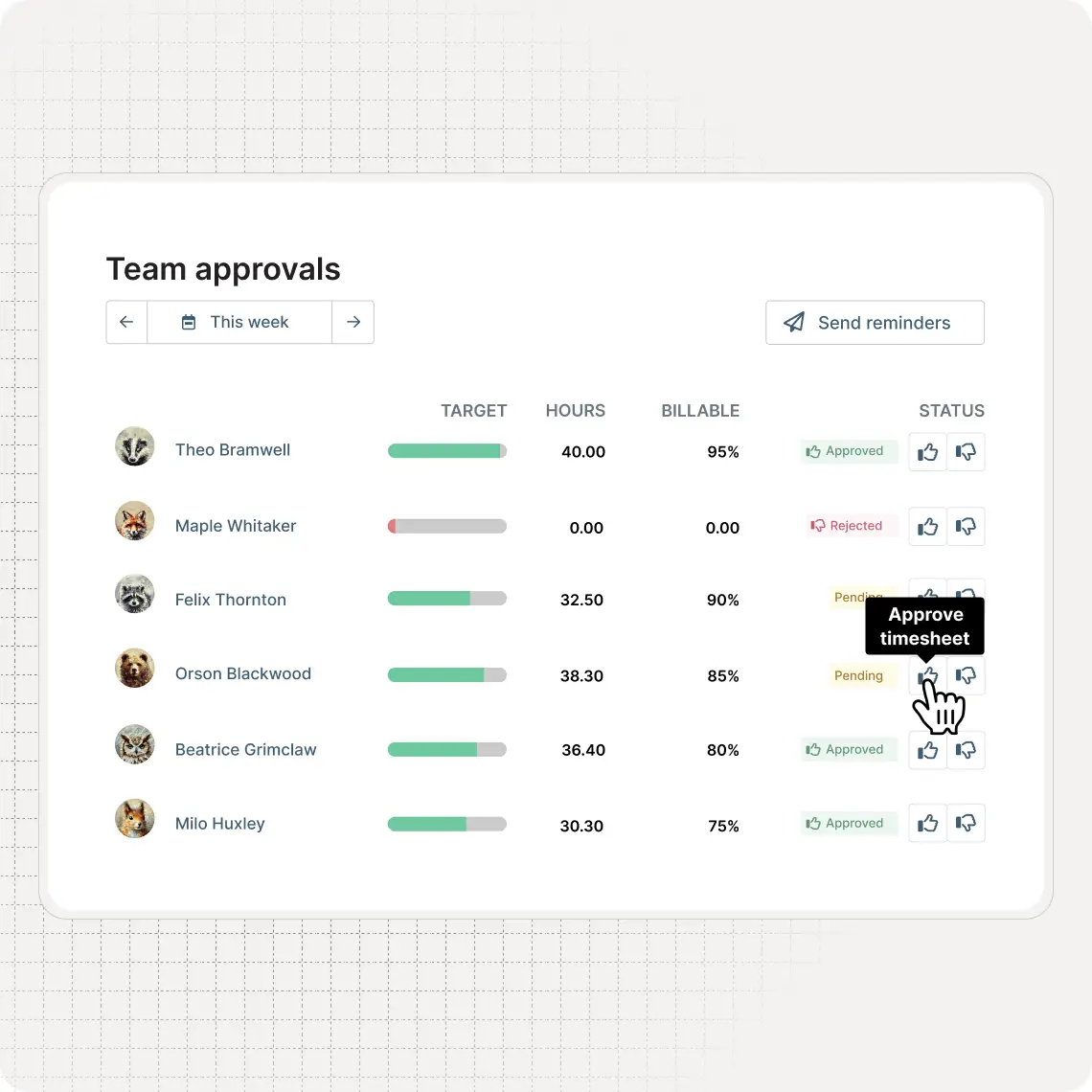 Minimize timesheet errors with approvals and submit features.