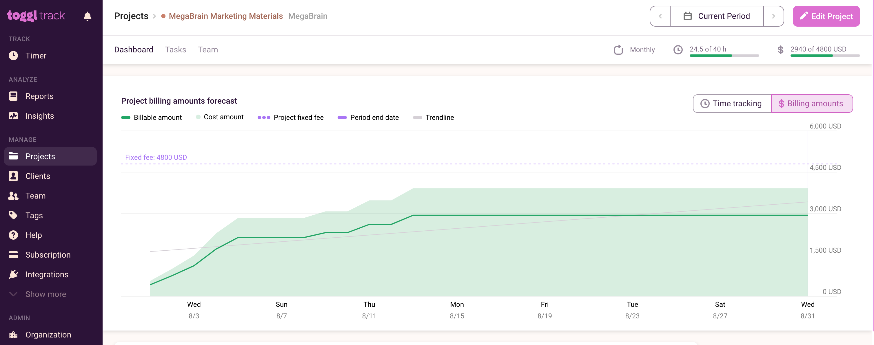 Toggl Track tracking expenditure for flat fee projects