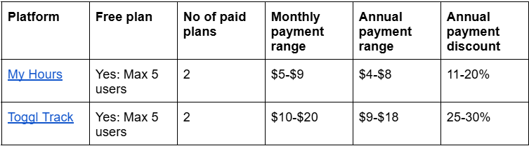 My Hours vs Toggl Track: Pricing Comparison sheet