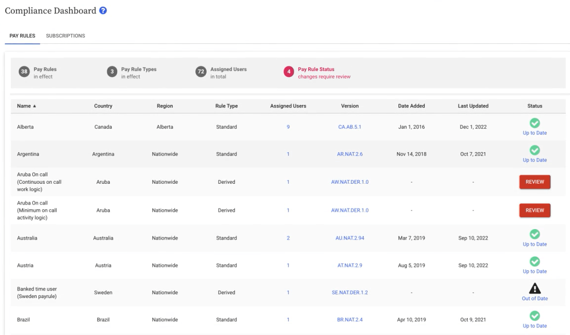 Deltek Replicon compliance dashboard