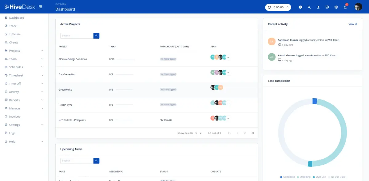 HiveDesk dashboard