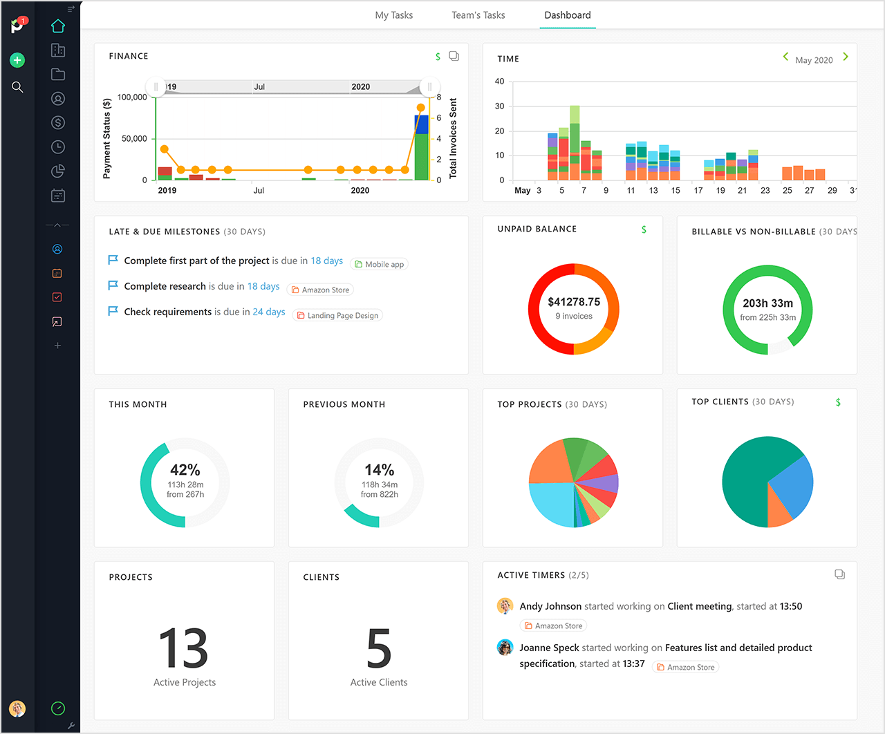 Paymo project dashboard
