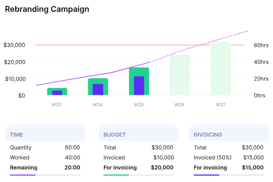 Best time project time tracking app