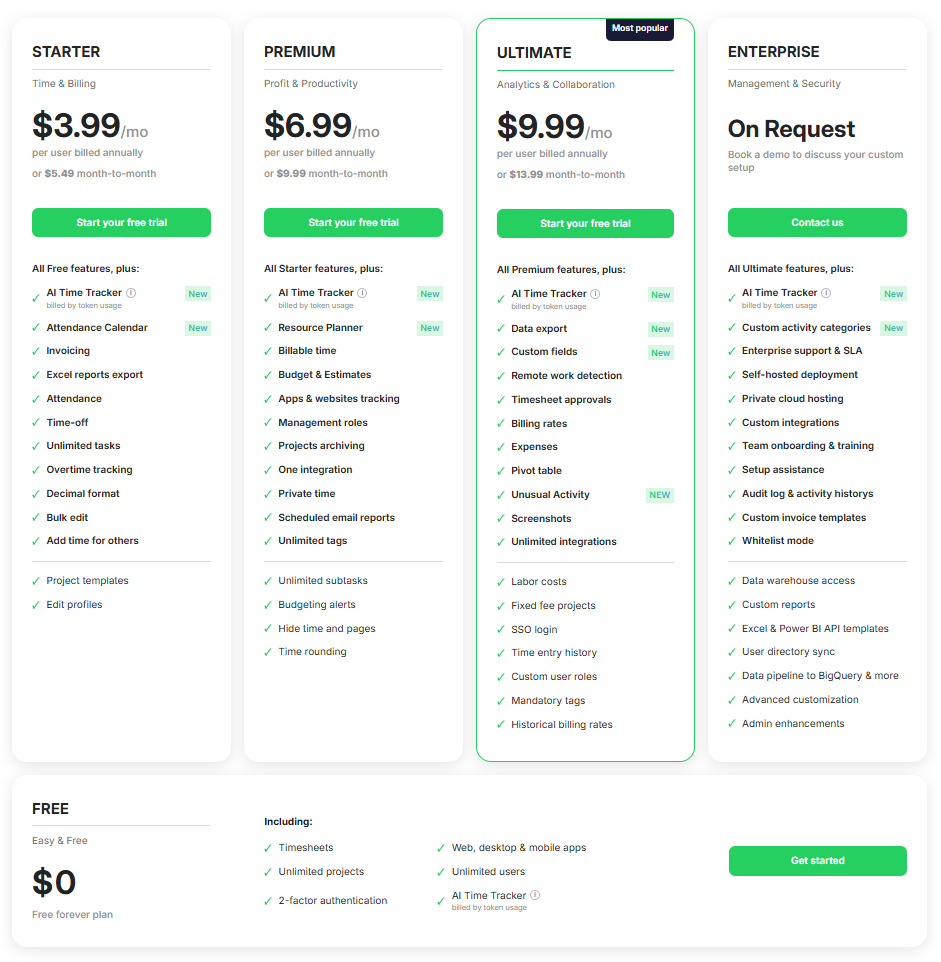 TimeCamp pricing