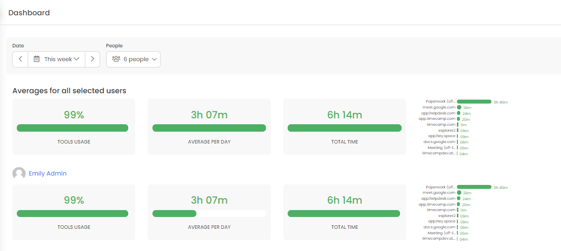 TimeCamp dashboard report