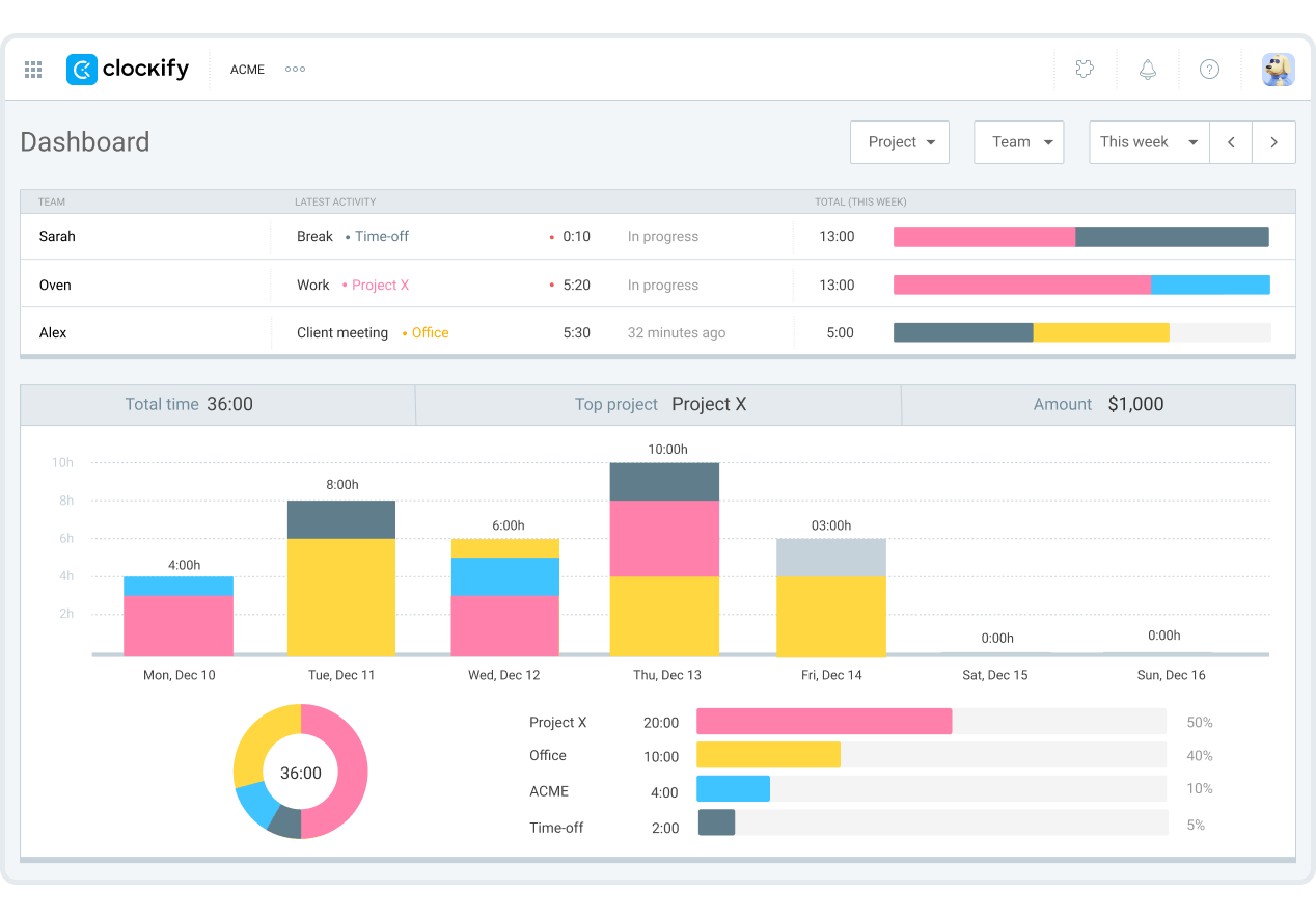 Clockify dashboard