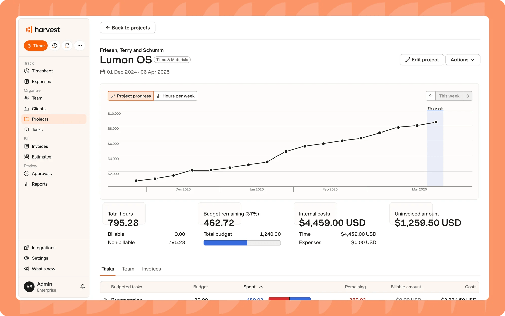 Harvest budget tracking