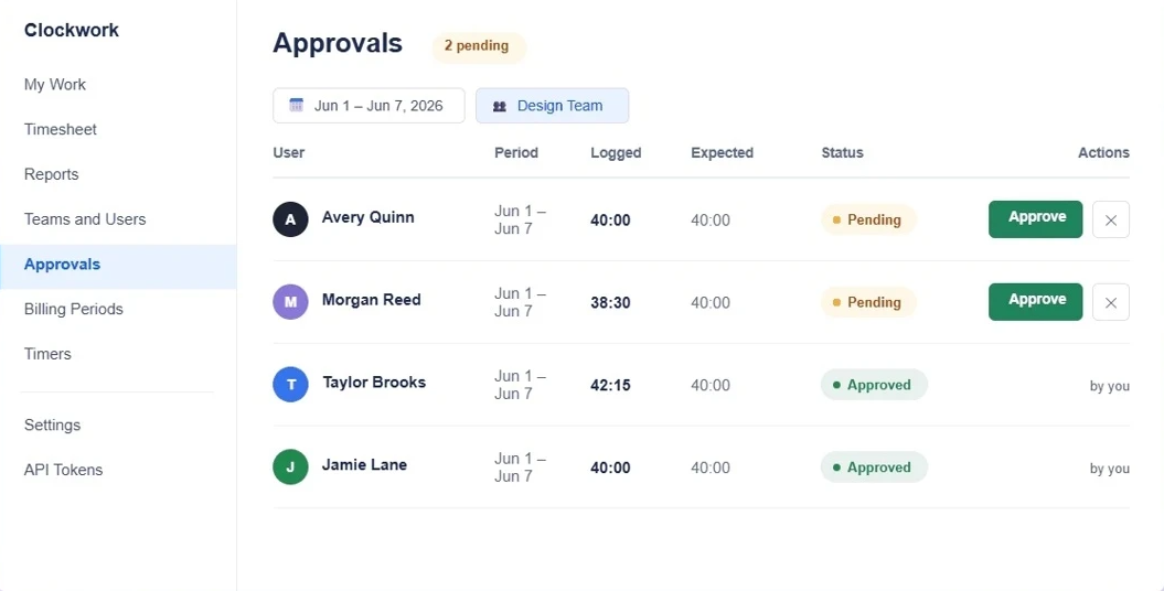 Clockwork approvals