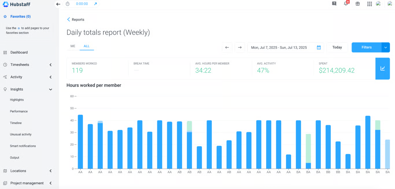 Hubstaff daily totals report