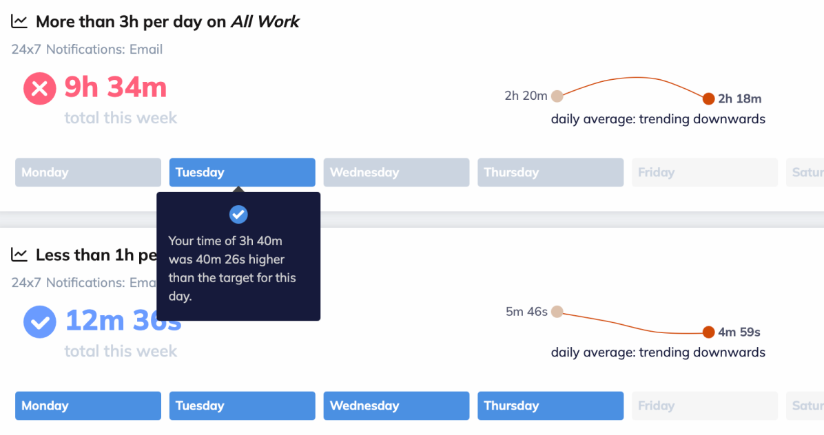 RescueTime goal tracking