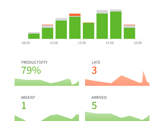 DeskTime productivity monitoring