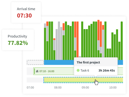DeskTime employee dashboard