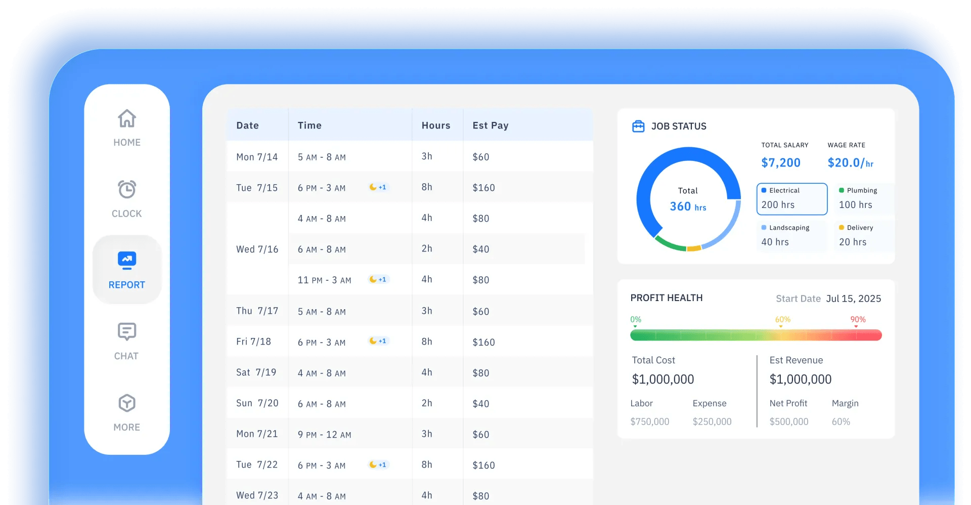 ShiftFlow report