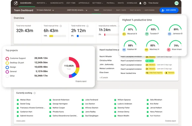 Time Doctor Dashboard report