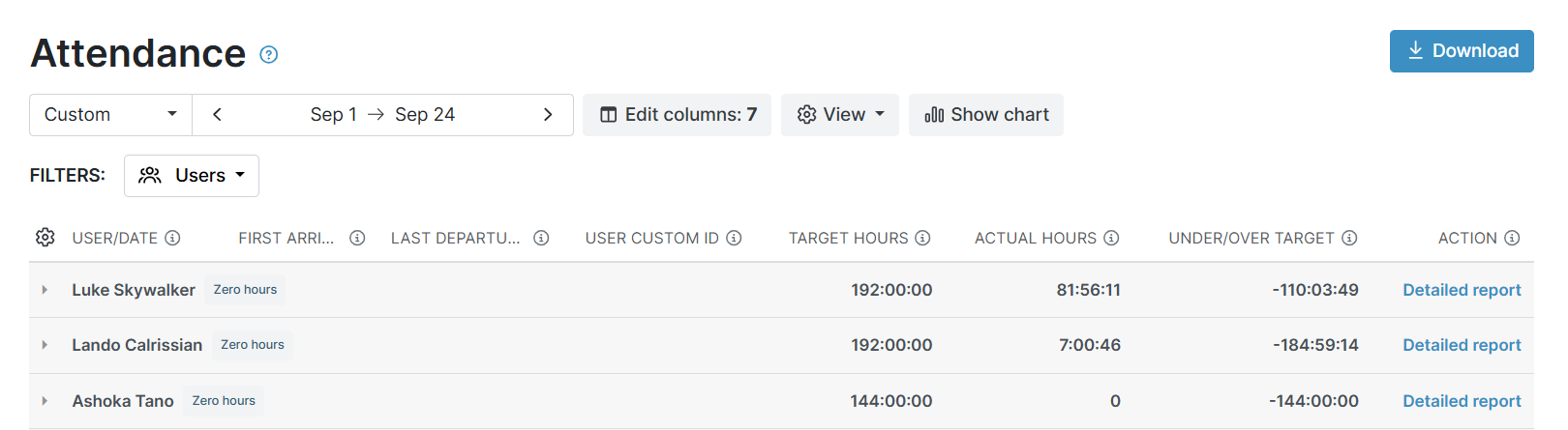 Attendance Report overview with exact hours per user.