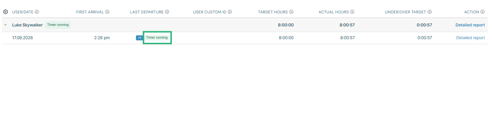 Live running timer showing who is clocked in right now.