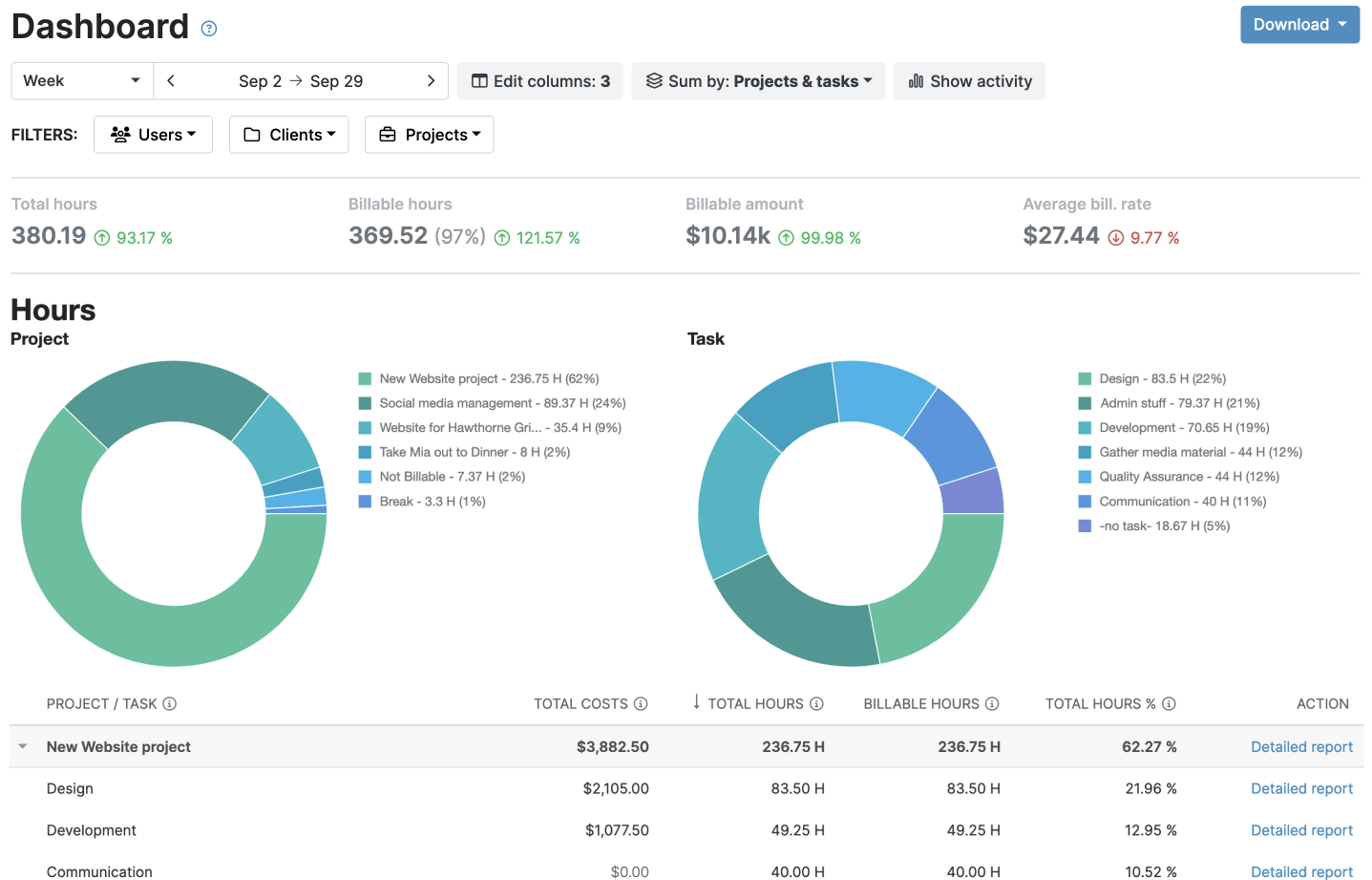 My Hours Dashboard report