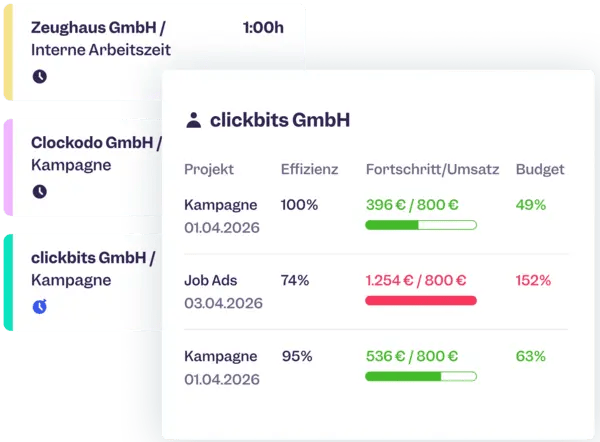 Clockodo project overview listing a client’s projects with efficiency, revenue against budget, and budget usage.