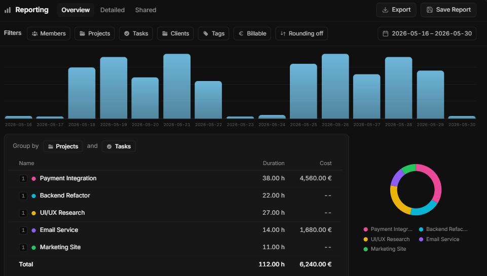Best time analytics app