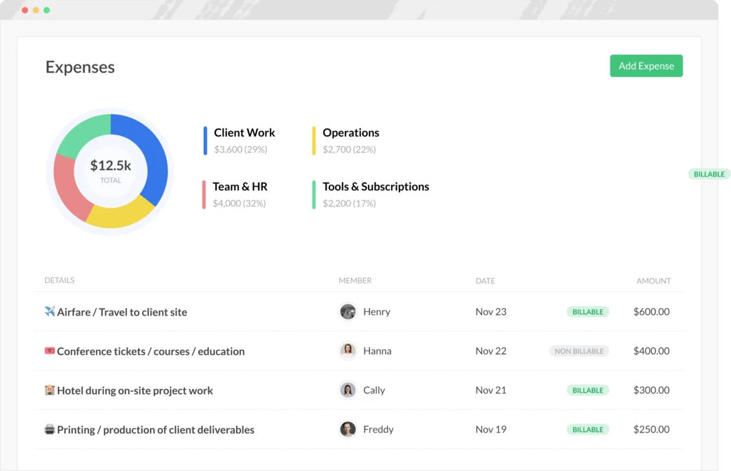 Everhour expenses