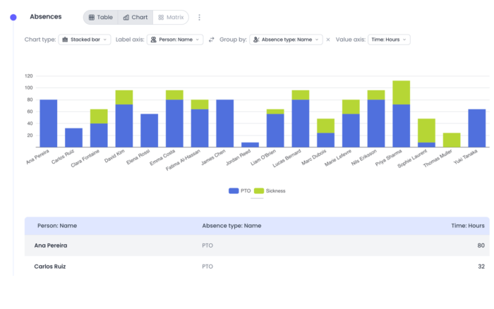 Best time analytics app