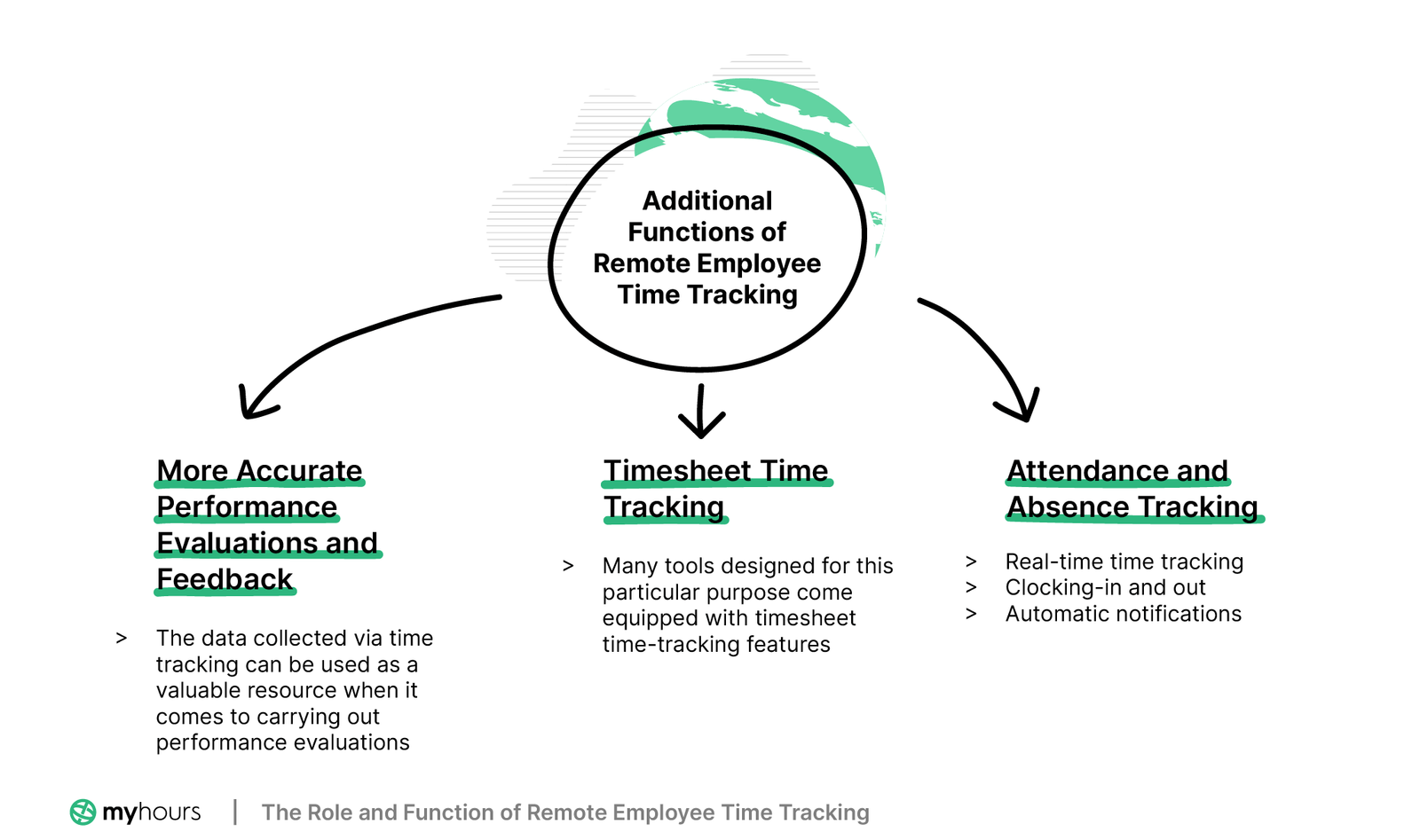 The Role and Function of Remote Employee Time Tracking | My Hours