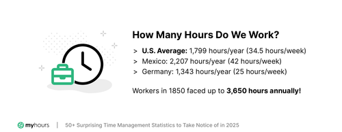How many hours do we work?