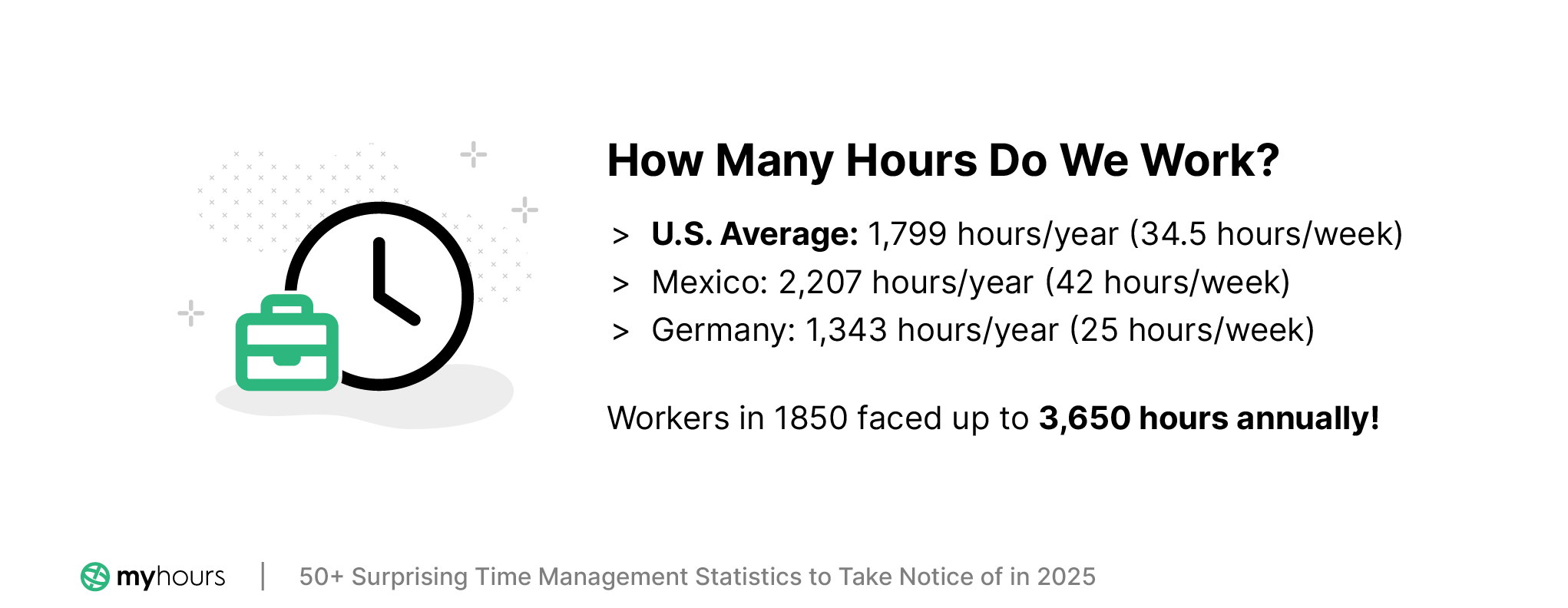How many hours do we work?