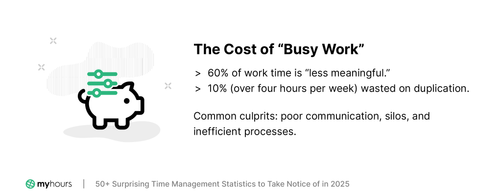 more hours are spent on less meaningful work