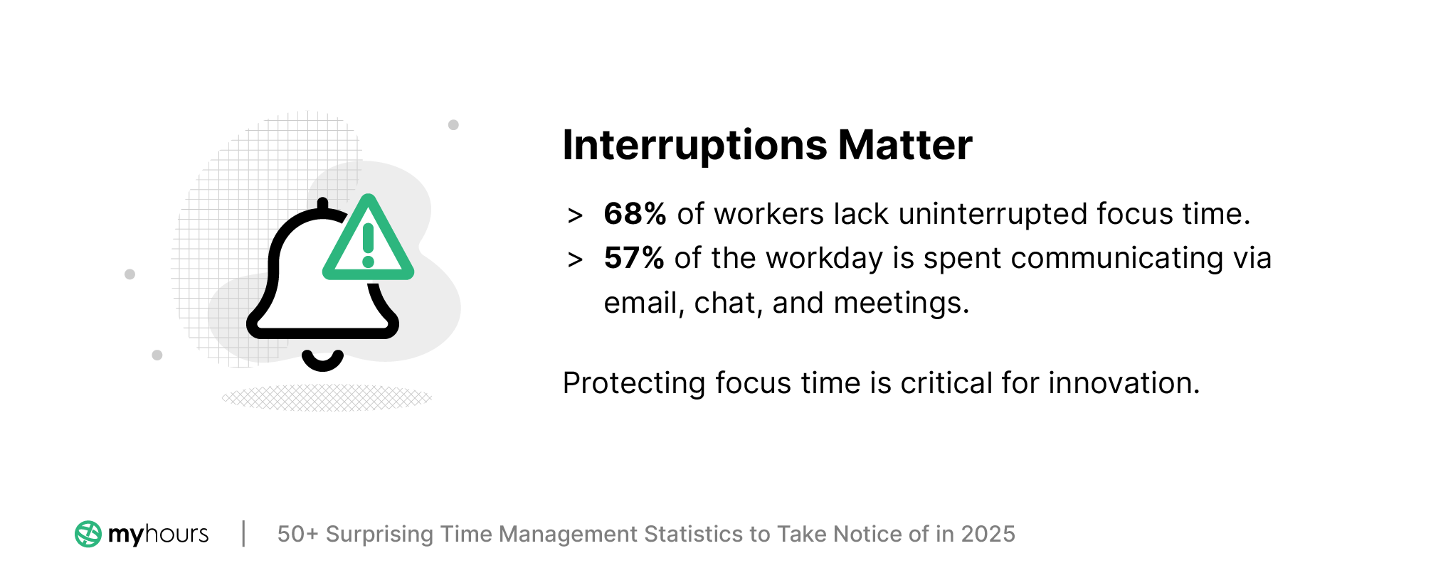 Interruptions during working hours statistics