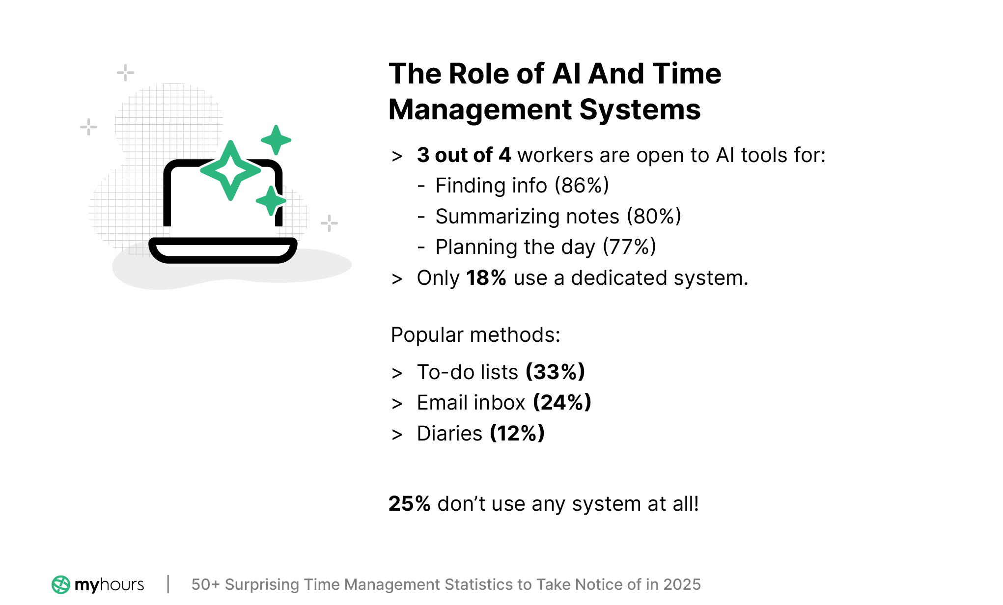 Interruptions during working hours statistics